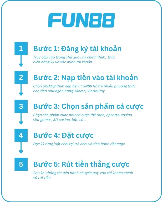 các bước cược tại FUN88