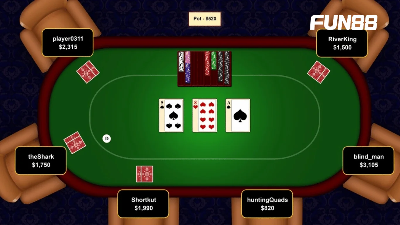 Bạn nên quan sát đối thủ khi chơi Poker online