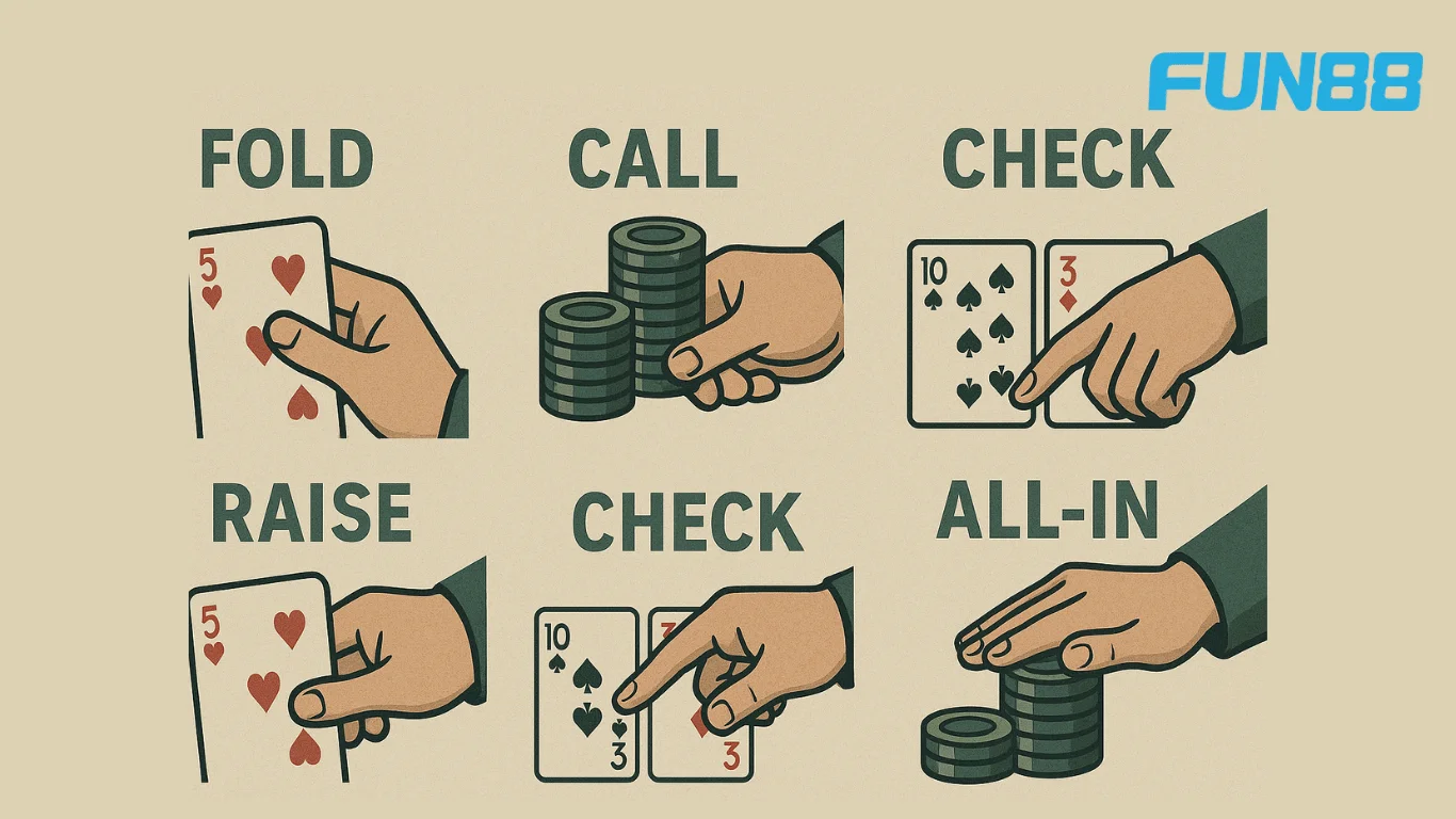 Các hành động trong Poker Texas Hold’em