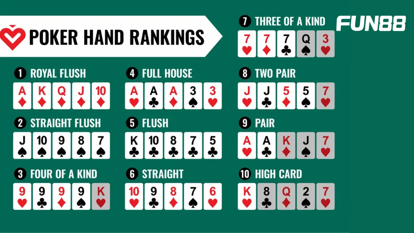 Xếp hạng các tay bài trong Poker Texas Hold’em