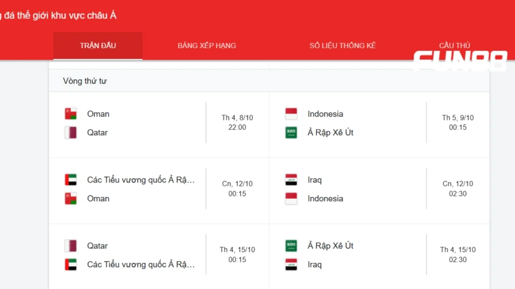 Tình hình của Indonesia tại vòng loại thứ tư